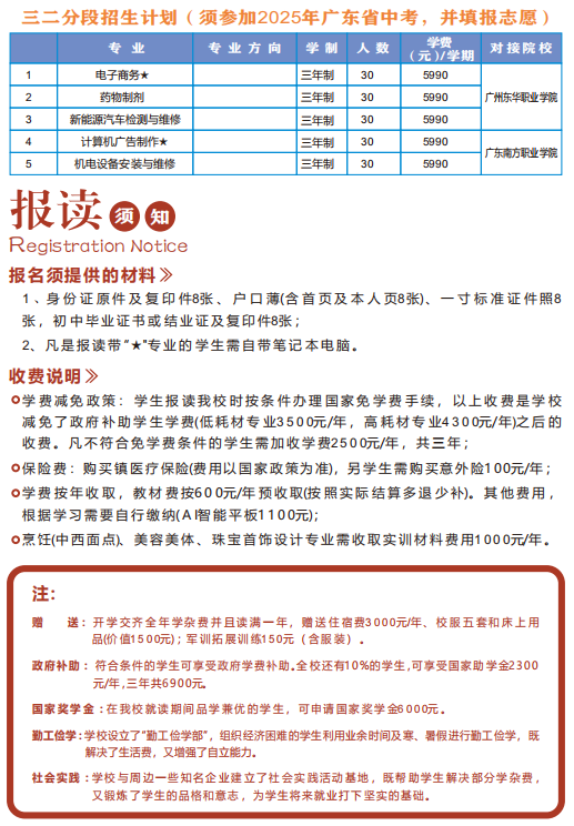 广东高新25年招生计划2