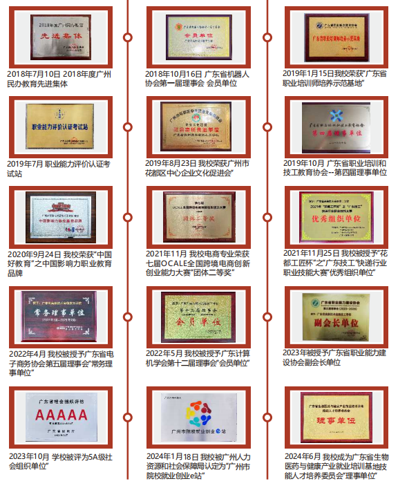 广东高新校园荣誉