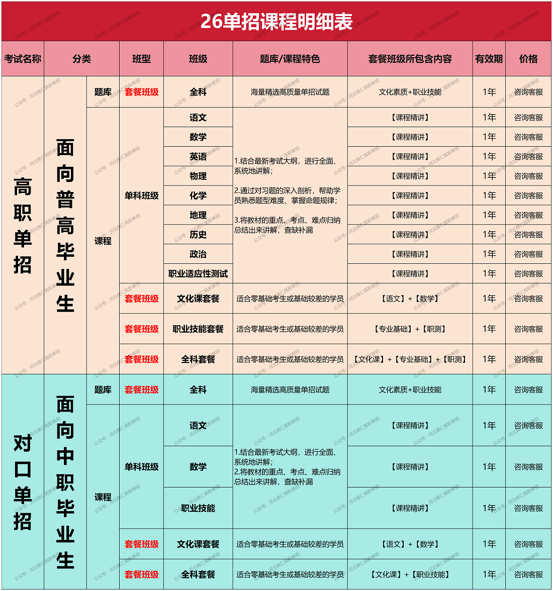2026年河北高职单招考试一类备考必备资料更新!