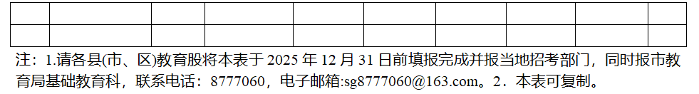 韶关市2026年中考考生学籍信息变更汇总表2
