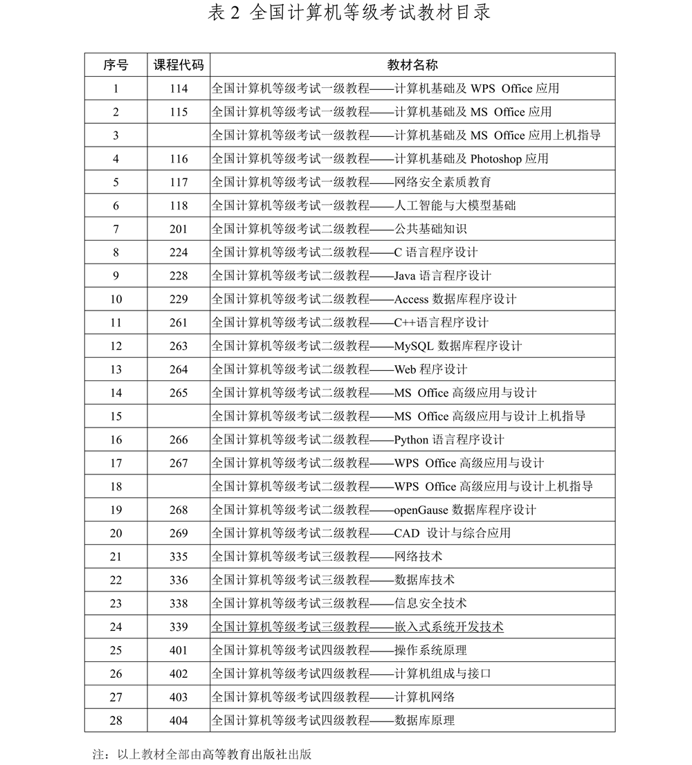 全国计算机等级考试体系2