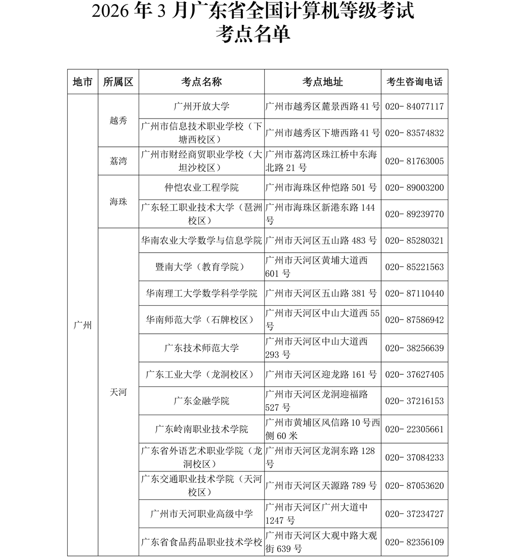 2026年3月广东省全国计算机等级考试考点名单1