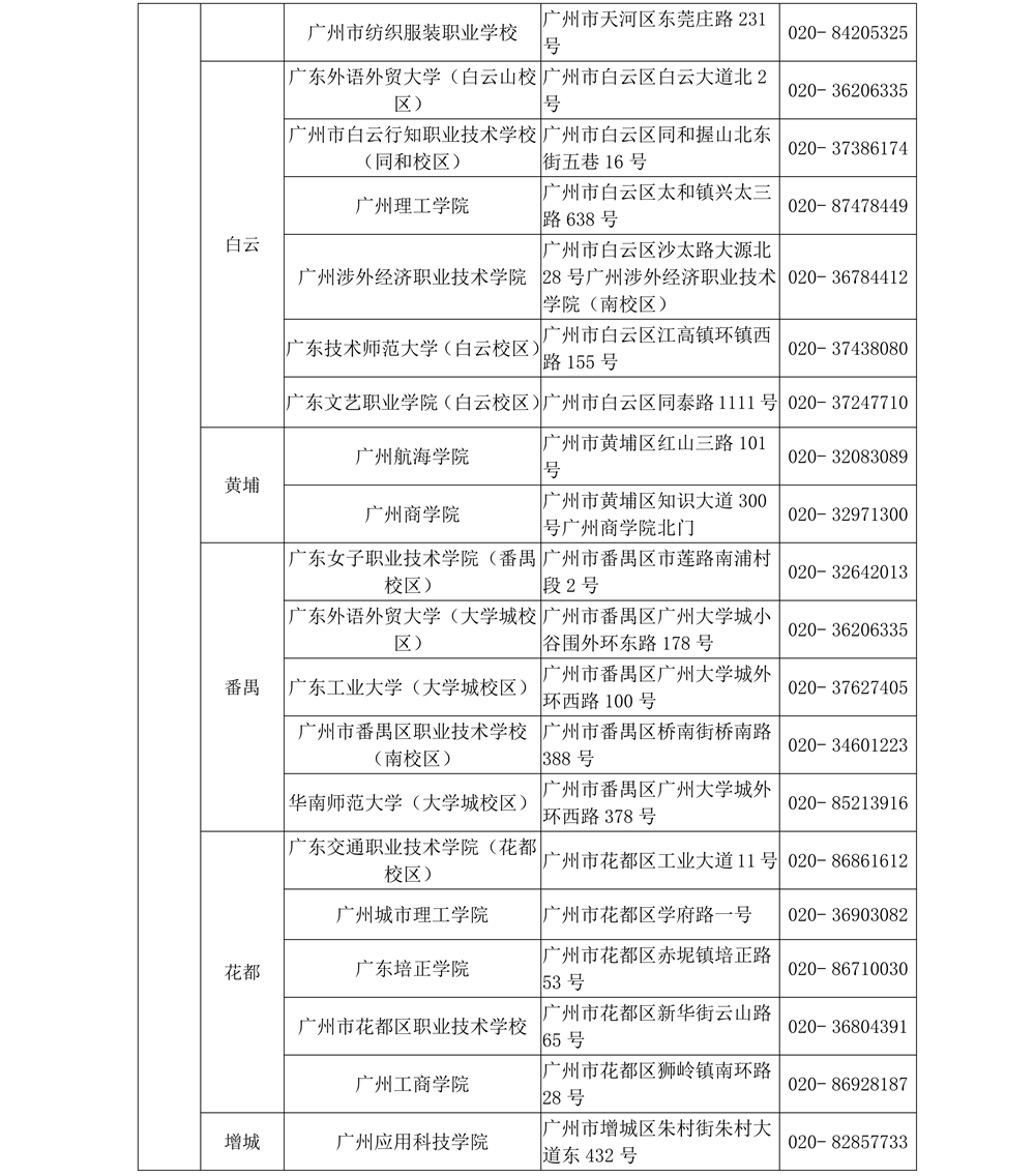 2026年3月广东省全国计算机等级考试考点名单2