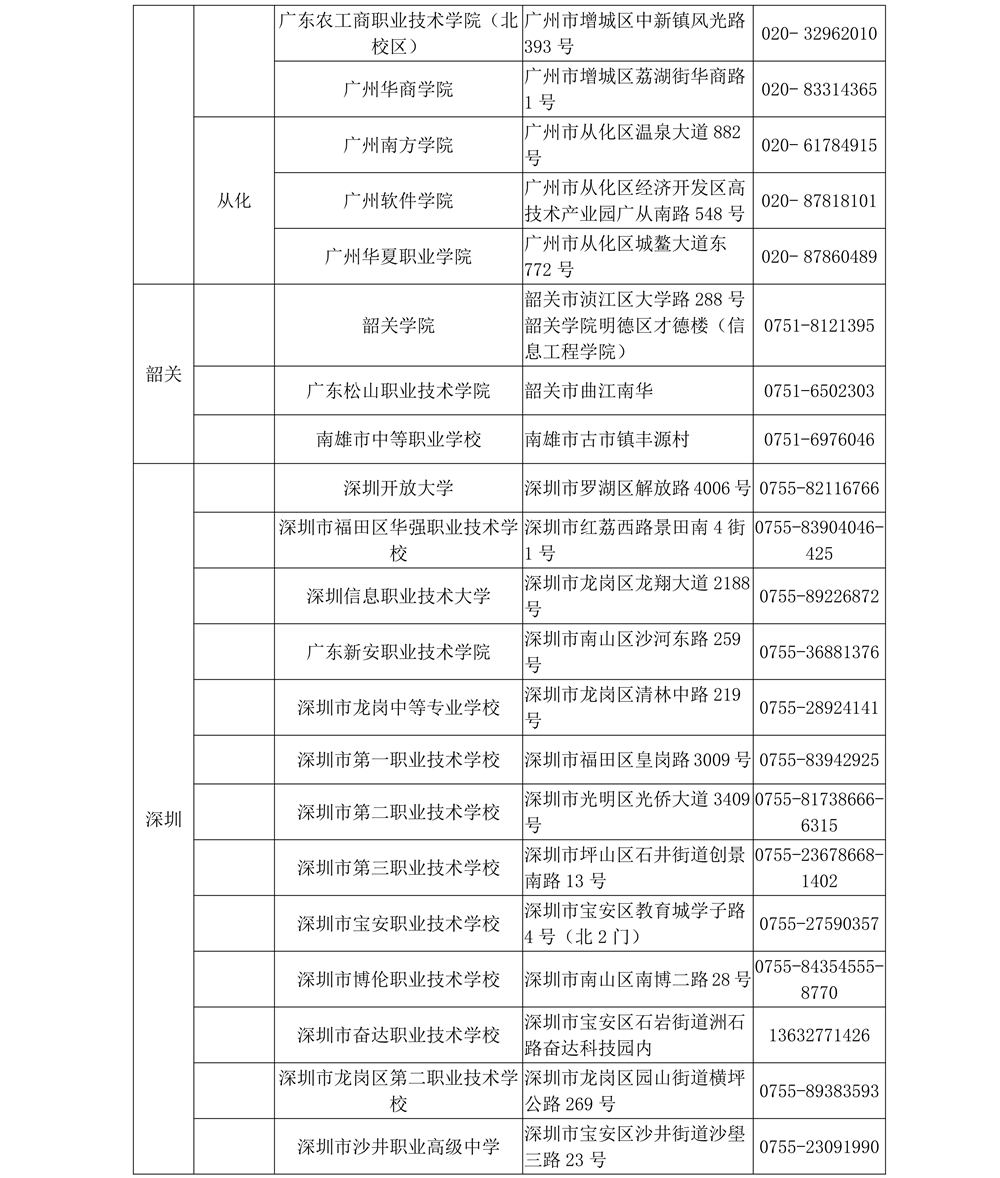 2026年3月广东省全国计算机等级考试考点名单3