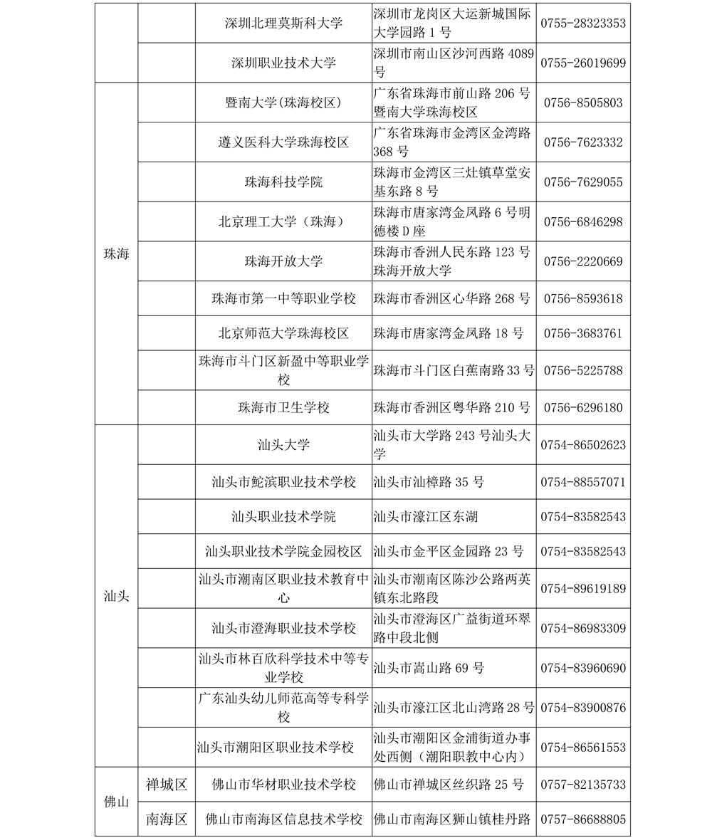 2026年3月广东省全国计算机等级考试考点名单4