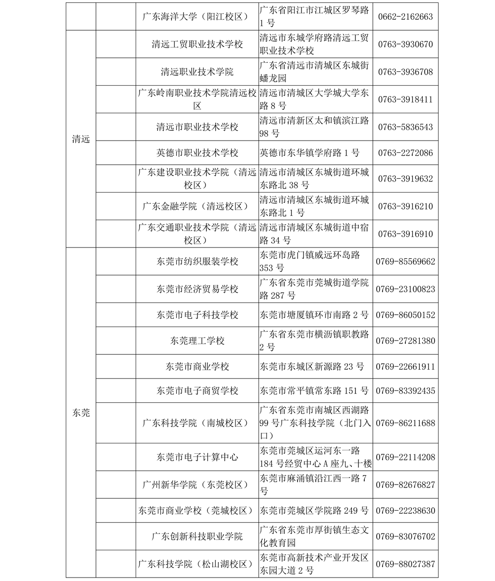 2026年3月广东省全国计算机等级考试考点名单7