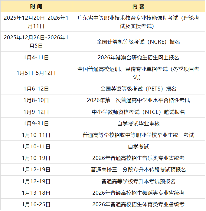 2026年1月广东省招生考试日历