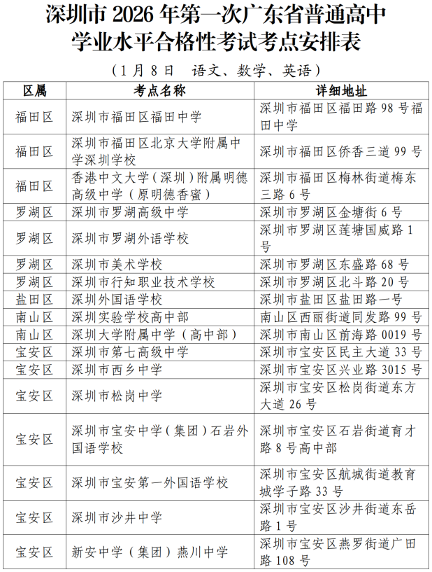 深圳市2026年第一次广东省普通高中学业水平合格性考试考点安排表1