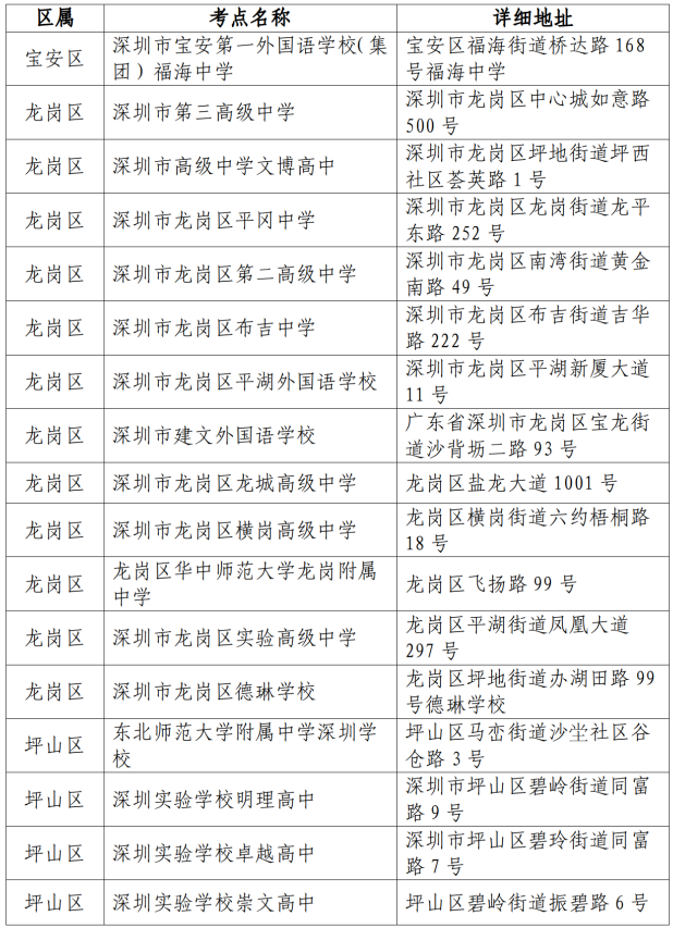深圳市2026年第一次广东省普通高中学业水平合格性考试考点安排表2