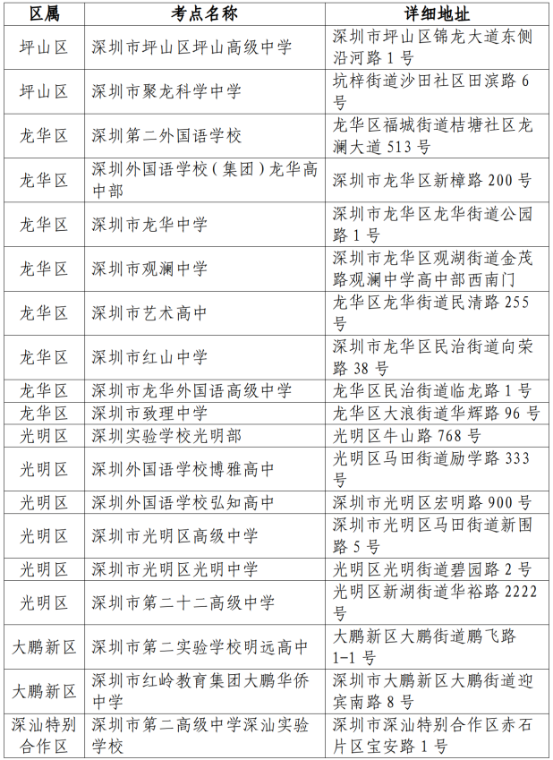 深圳市2026年第一次广东省普通高中学业水平合格性考试考点安排表3