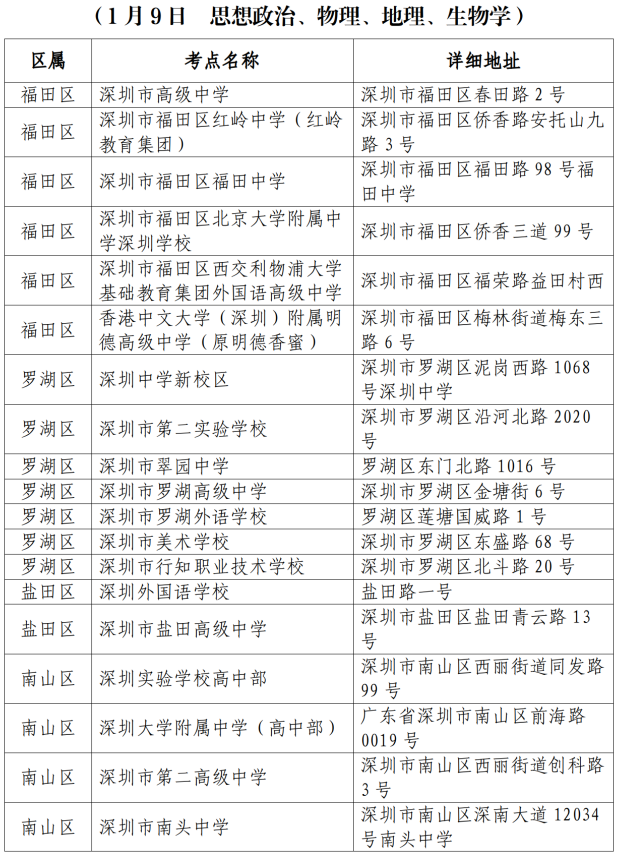 深圳市2026年第一次广东省普通高中学业水平合格性考试考点安排表4