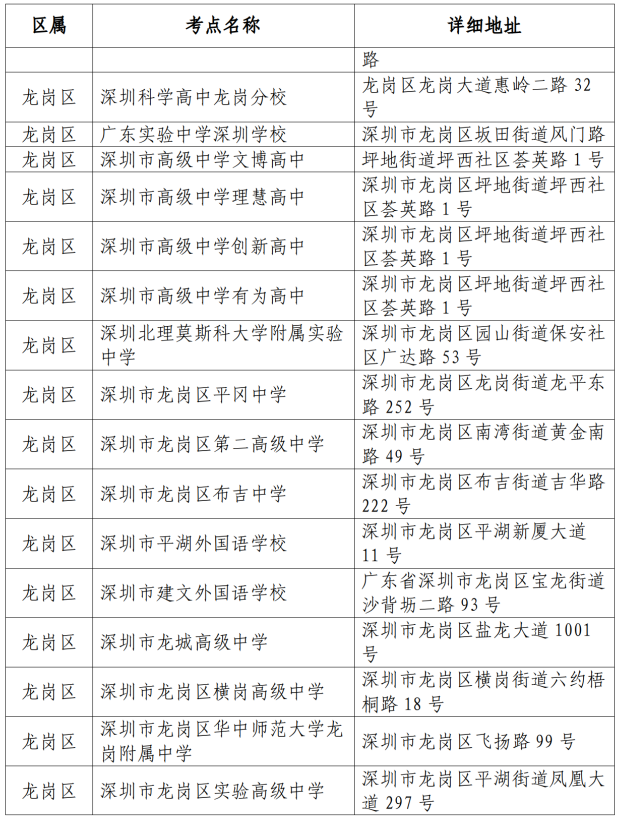 深圳市2026年第一次广东省普通高中学业水平合格性考试考点安排表6