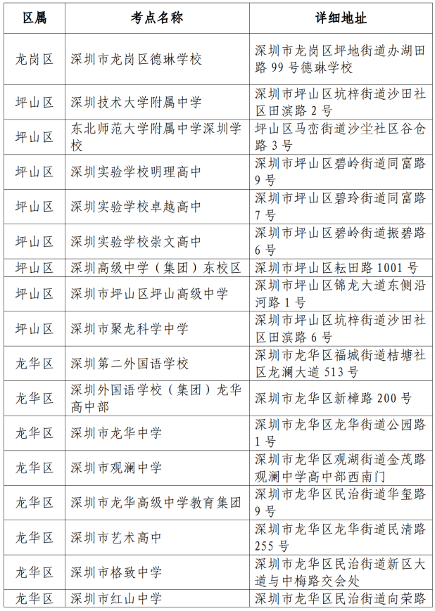 深圳市2026年第一次广东省普通高中学业水平合格性考试考点安排表7