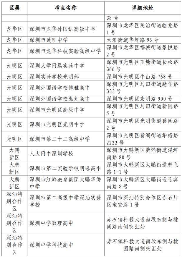 深圳市2026年第一次广东省普通高中学业水平合格性考试考点安排表8