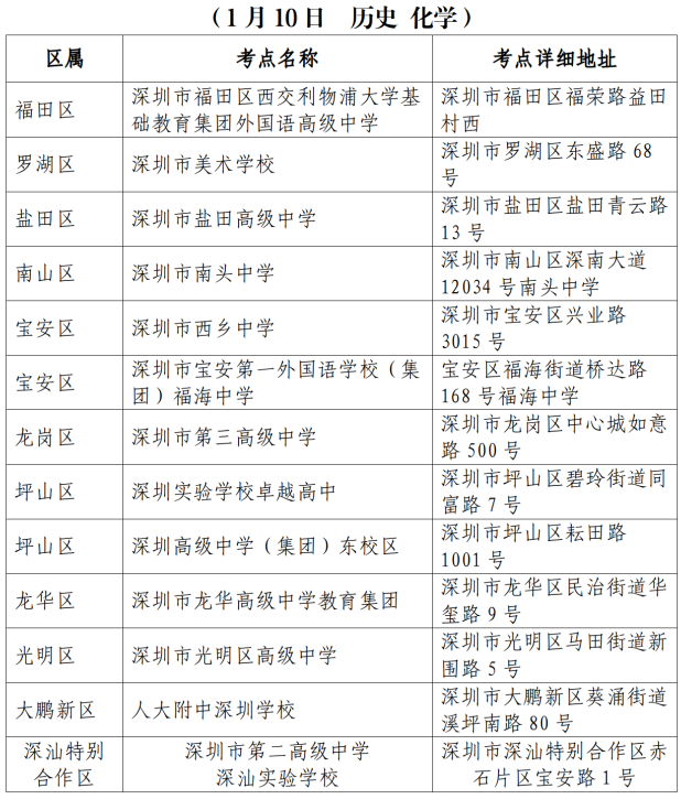 深圳市2026年第一次广东省普通高中学业水平合格性考试考点安排表9