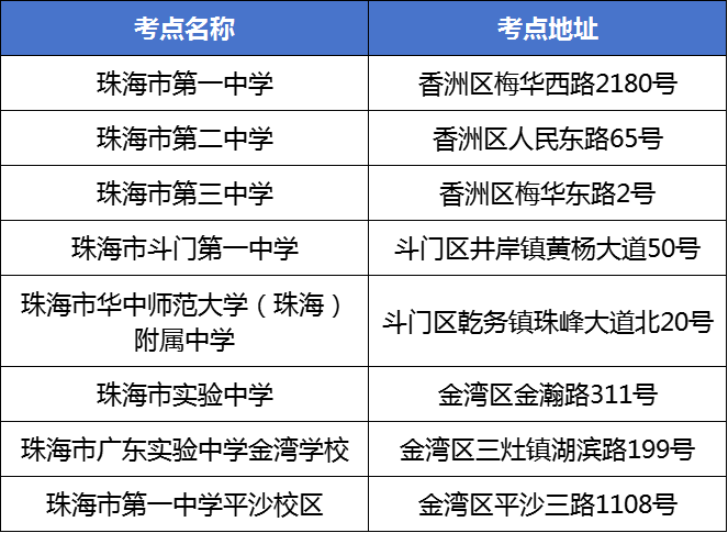 2026年珠海市第一次普高学考考点安排