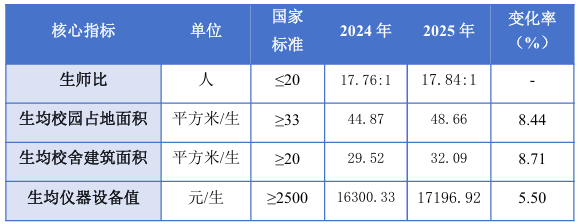 2024—2025 年广州市中职学校办学条件相关指标情况表