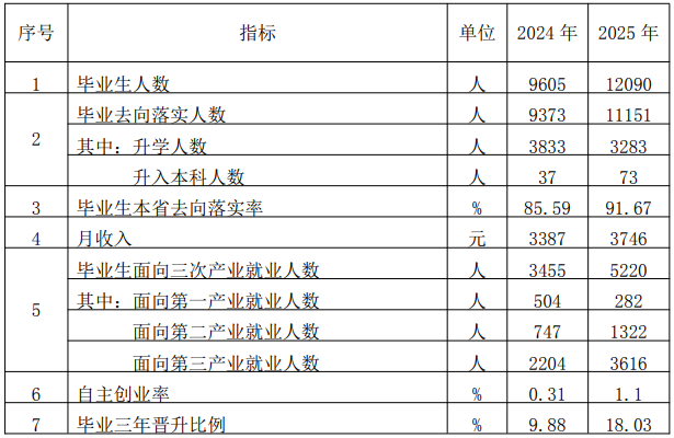 人才培养质量计分卡