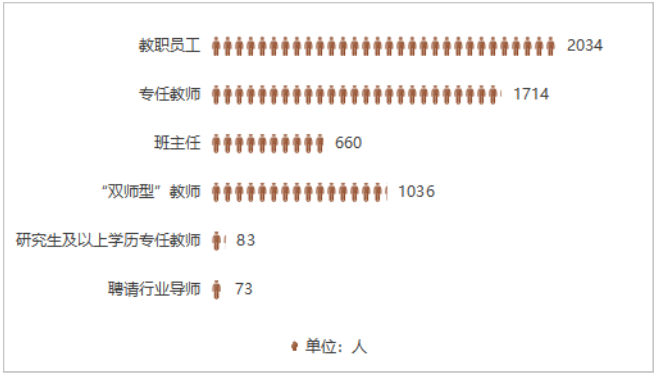 揭阳市中职学校2025年各专业大类就业一览表