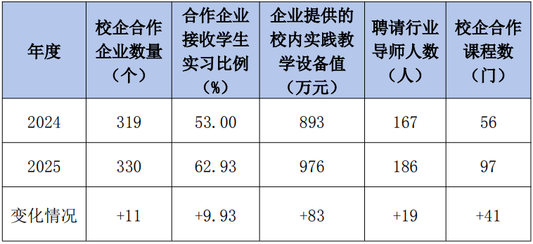 汕头市中职学校校企合作情况