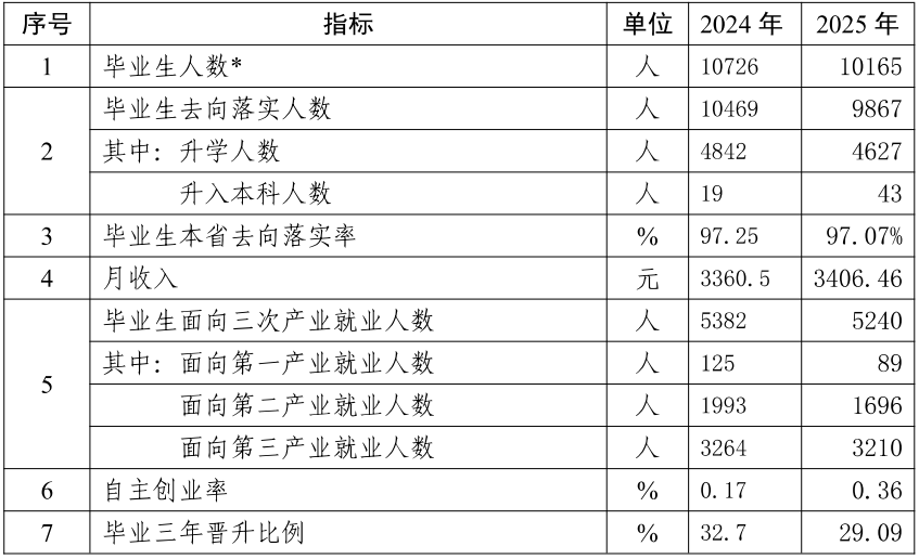 人才培养质量计分卡