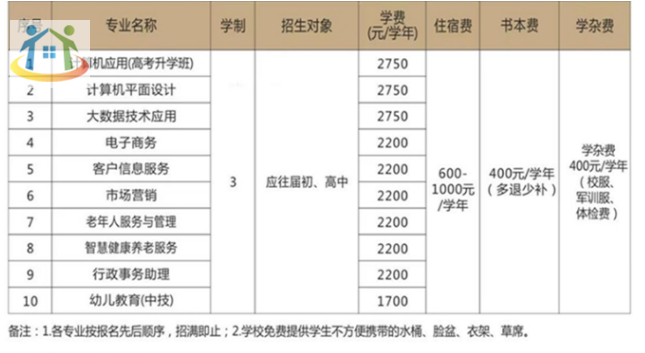 江西省民政学校学费