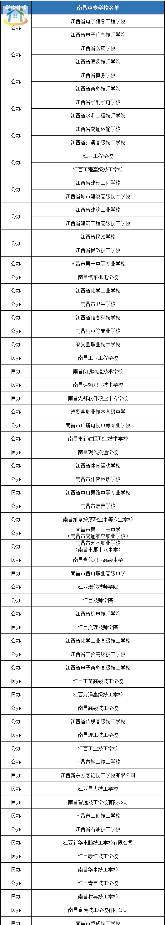 南昌中职学校