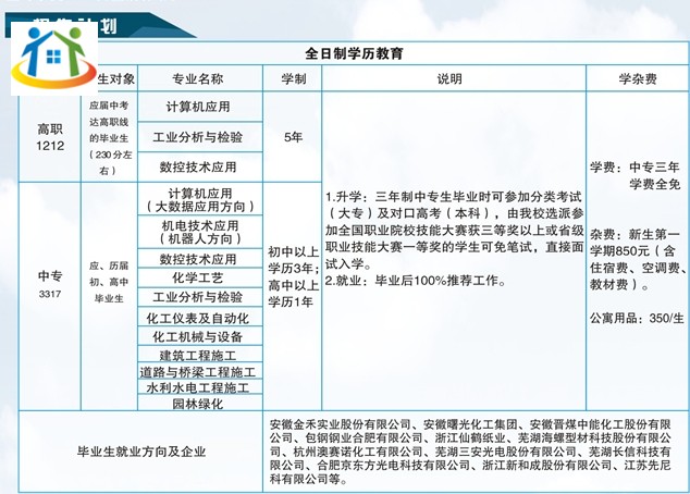 2021年安徽化工学校招生计划