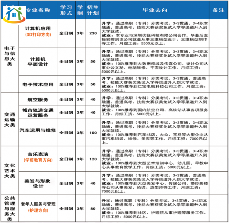 贵州初中升学网
