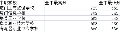 录取分数
