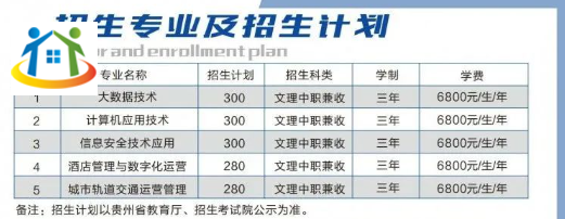 贵州铜仁数据职业学院