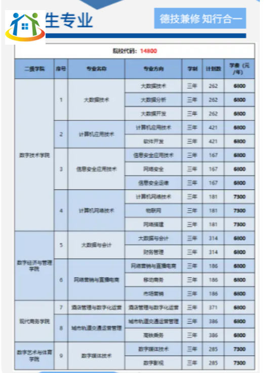 贵州铜仁数据职业学院