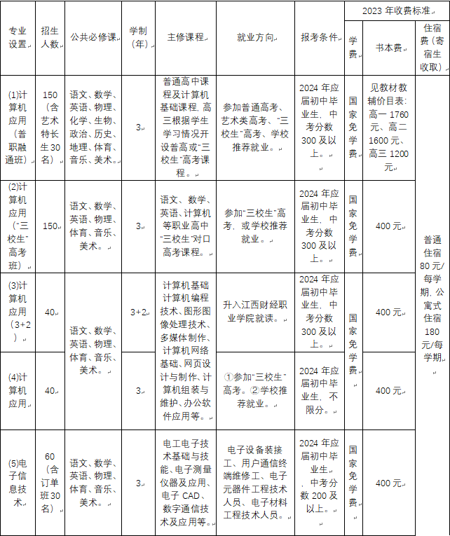 崇仁县职业教育中心