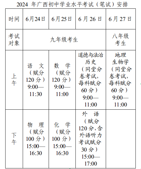 广西初中招生网