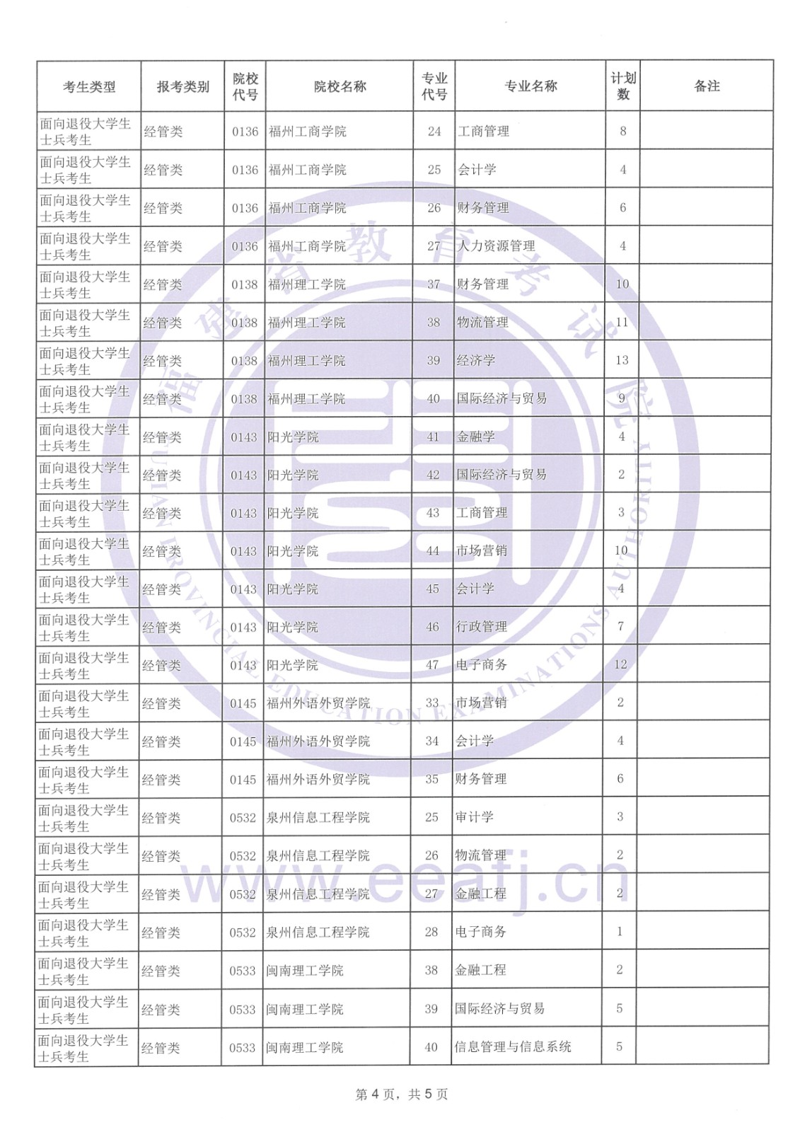福建省2024年专升本考试征求志愿计划公告（5月10日填报）！