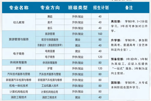 蚌埠市工商技工学校