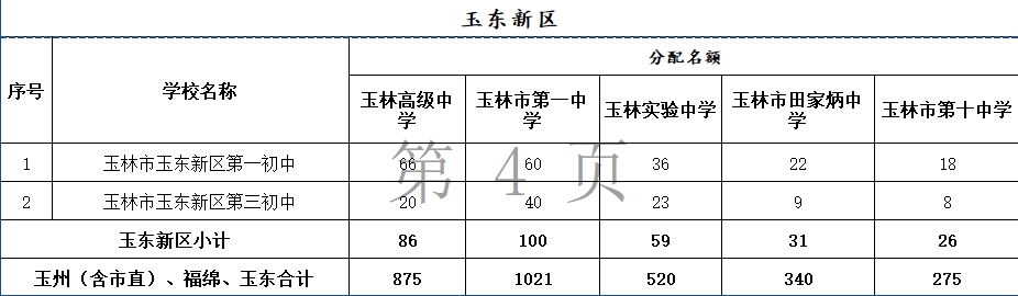 定向计划表