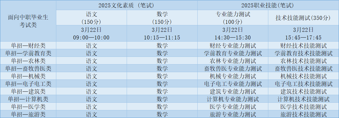 2025年河北高职单招考试时间全知道！各科目考试时间一览表