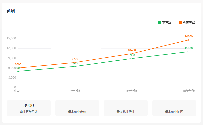 【智能物流技术专业】是学什么的？毕业能干什么？收入高不高？