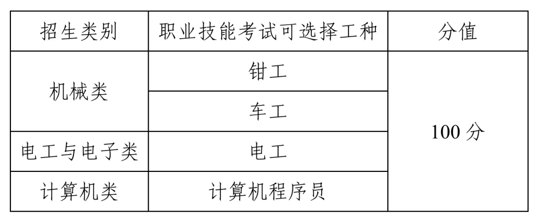 单招上本科的机会来了——天津职业技术师范大学2025年单招招生简章！