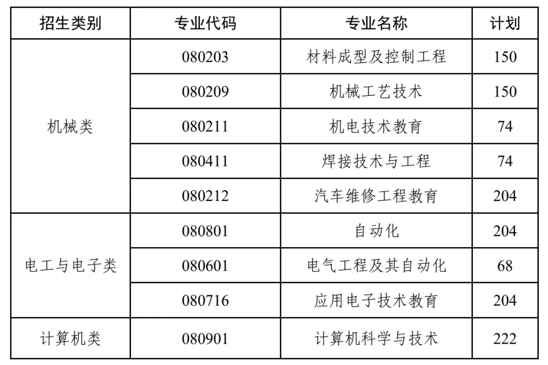 单招上本科的机会来了——天津职业技术师范大学2025年单招招生简章！