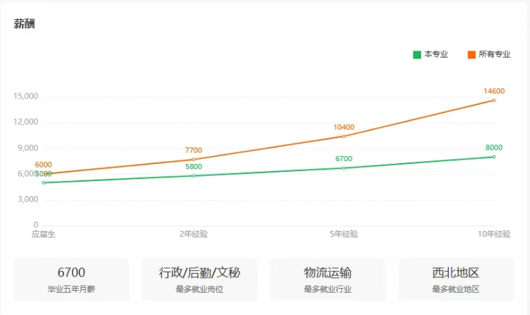 2026河北单招专业——【铁道交通运营管理专业】