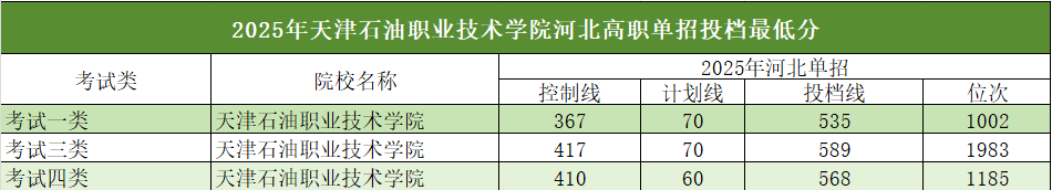 2025年河北单招省外高校介绍及分数线