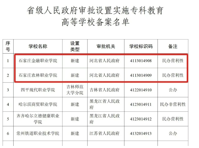 河北有2所！教育部公布一批新高职专科院校！