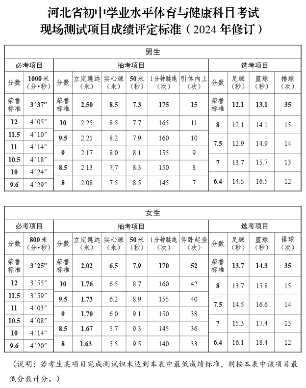 中考倒数！2025年河北中考科目、时间、分值、形式汇总