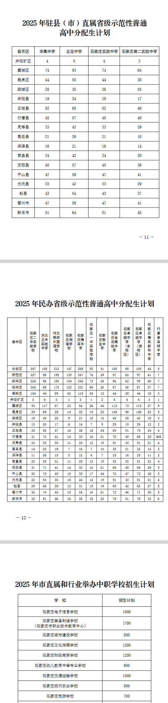 2025年石家庄市高中段教育招生计划