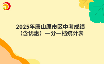 10(18) (2).jpg唐山2025年原市区中考成绩（含优惠）一分一档统计表
