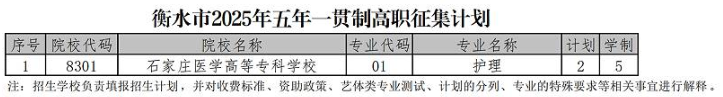衡水市2025年“3+2”“5年一贯制”缺额计划征集志愿填报说明