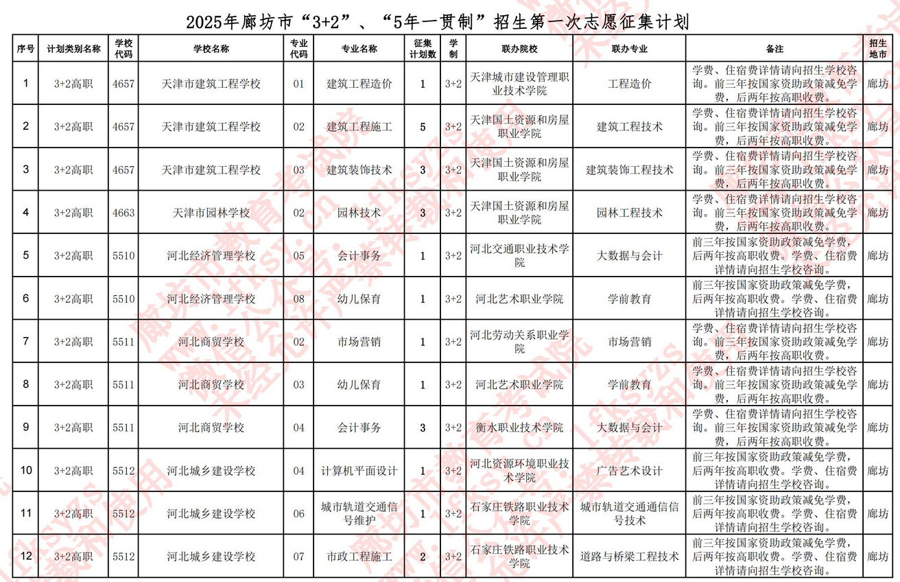 廊坊市2025年“3+2”、“5年一贯制”录取查询及缺额计划