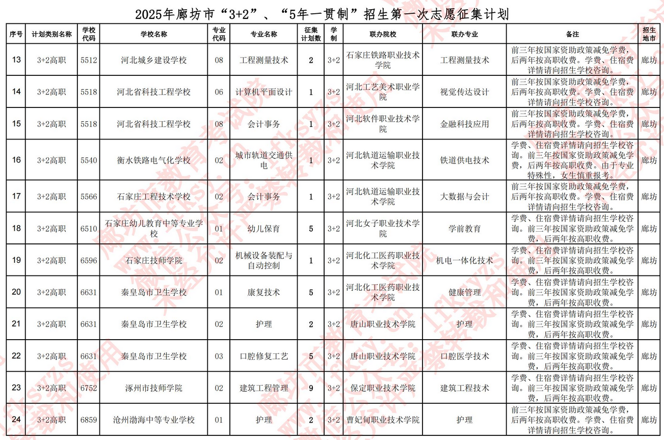 廊坊市2025年“3+2”、“5年一贯制”录取查询及缺额计划